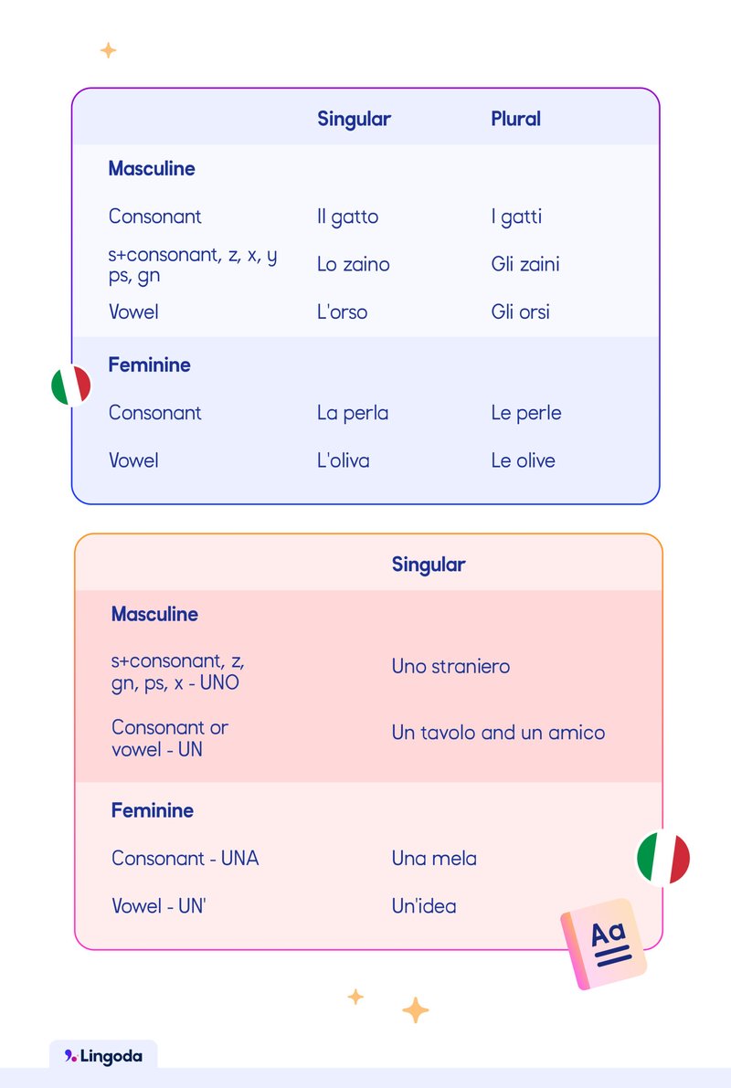 Winnita app a Italy
